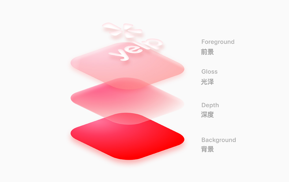 Yelp LOGO設(shè)計(jì)
